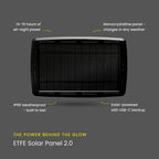 Solar Panel Replacement For Solar Bulb String Lights