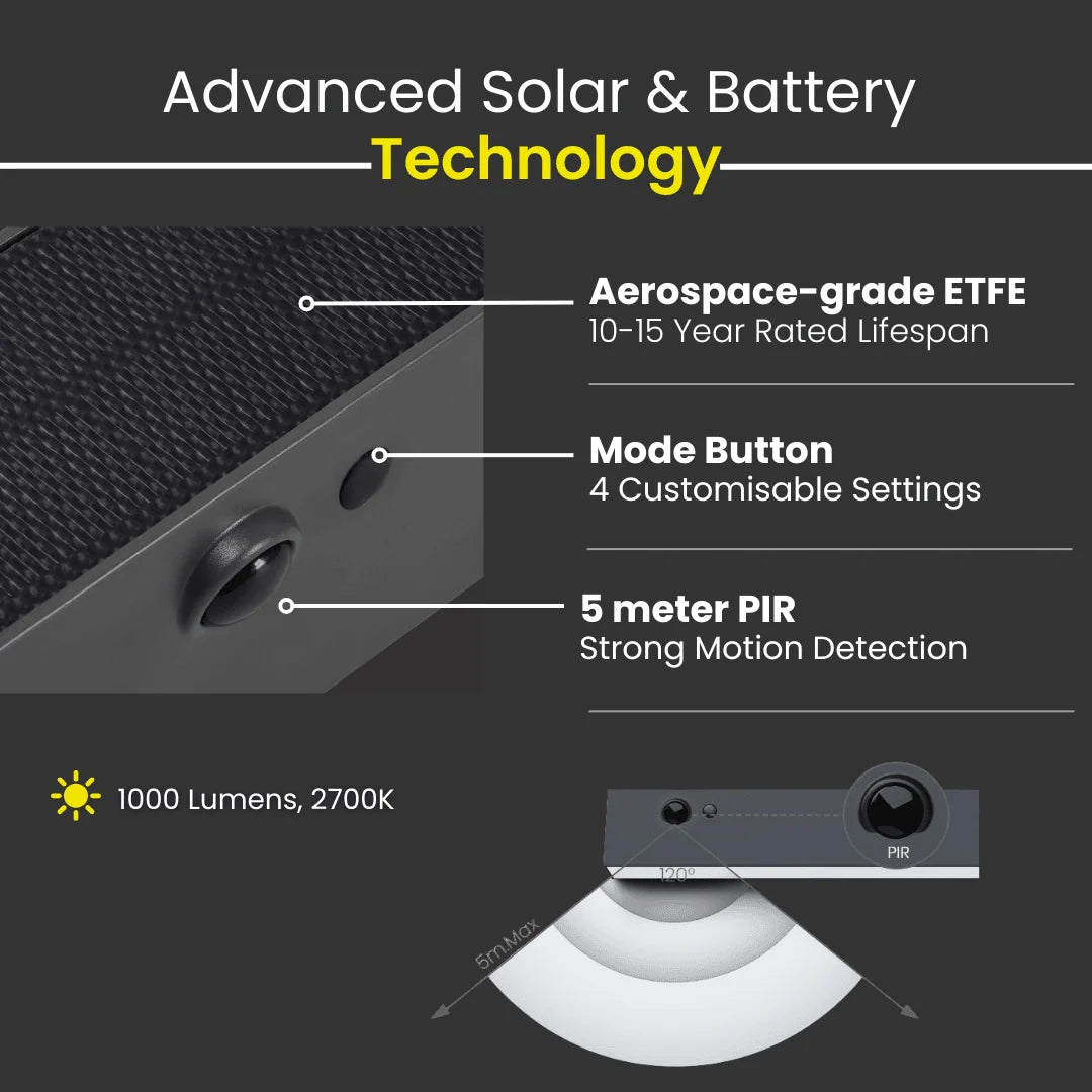 Solar Wall Light with Motion Sensor